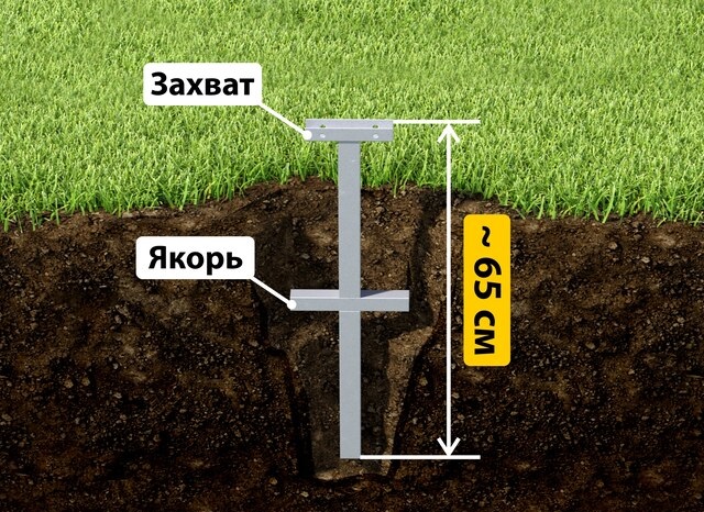 Купить якорные сваи для теплицы от производителя - лучшая цена в Чистополе от 2570 руб